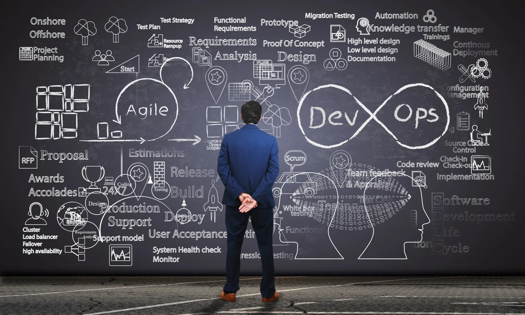 DevOps und Software Qualitätssicherung bei Haggla